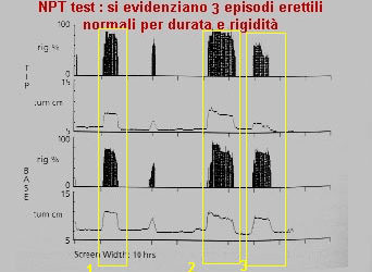 I più comuni esami diagnostici in andrologia